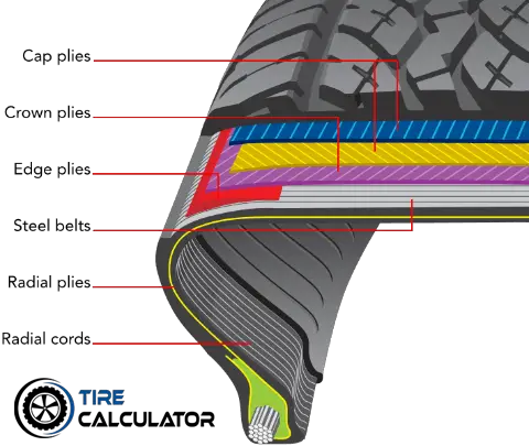 Extra load tires