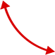 Tire Circumference